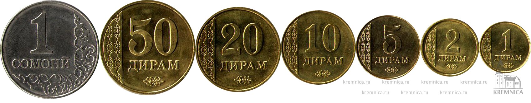 Набор из 7 монет 2011 Таджикистан купить в интернет магазине с доставкой по всей России|Характеристики, лучшая цена, подробная информация|Строгий контроль качества