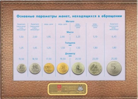 Годовой набор монет Банка России 2002 года ММД